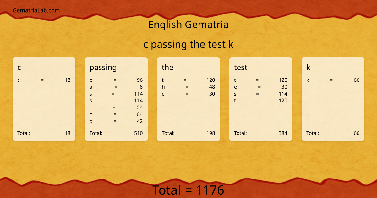 c passing the test k in english Gematria